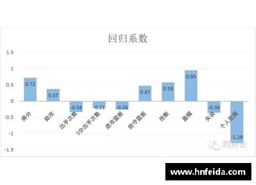 NBA球员数据分析与比较研究：深入探讨统计指标对球队成功的影响